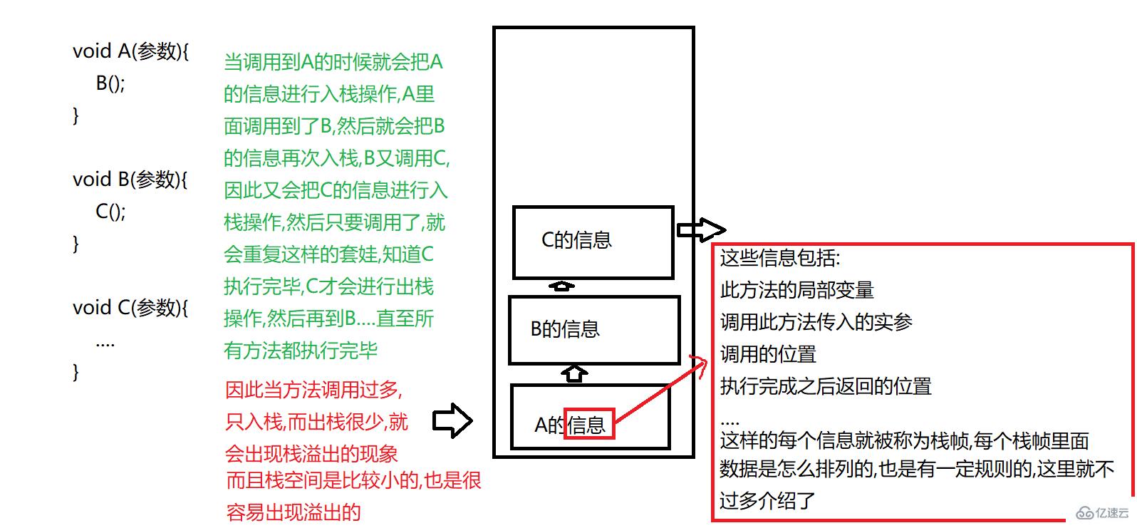 Java JVM知识点有哪些?
