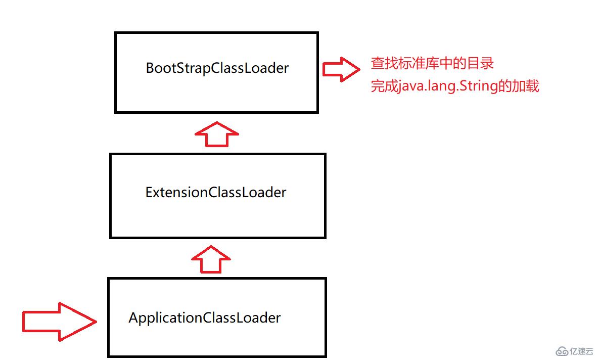 Java JVM知识点有哪些?