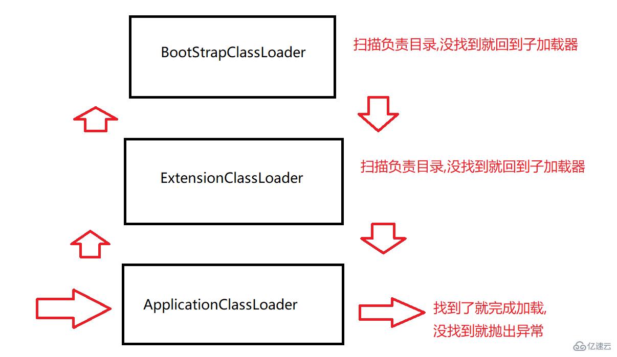 Java JVM知识点有哪些?