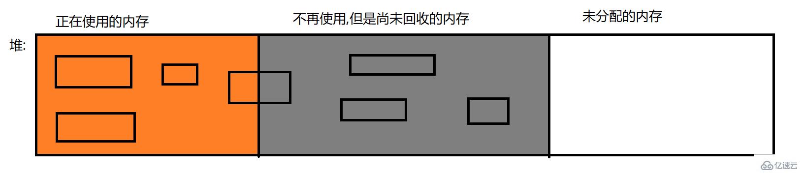 Java JVM知识点有哪些?