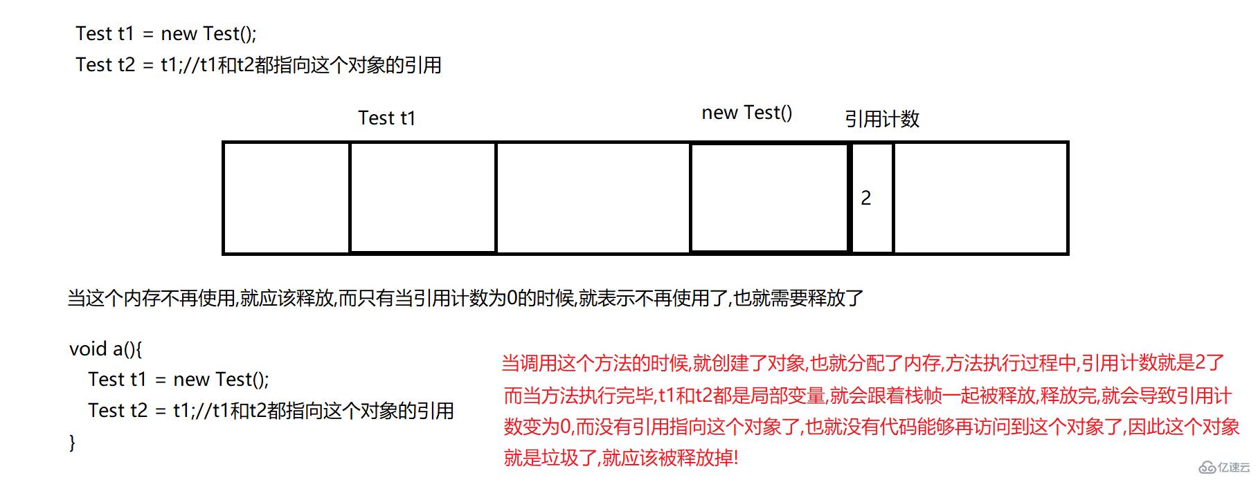 Java JVM知识点有哪些?