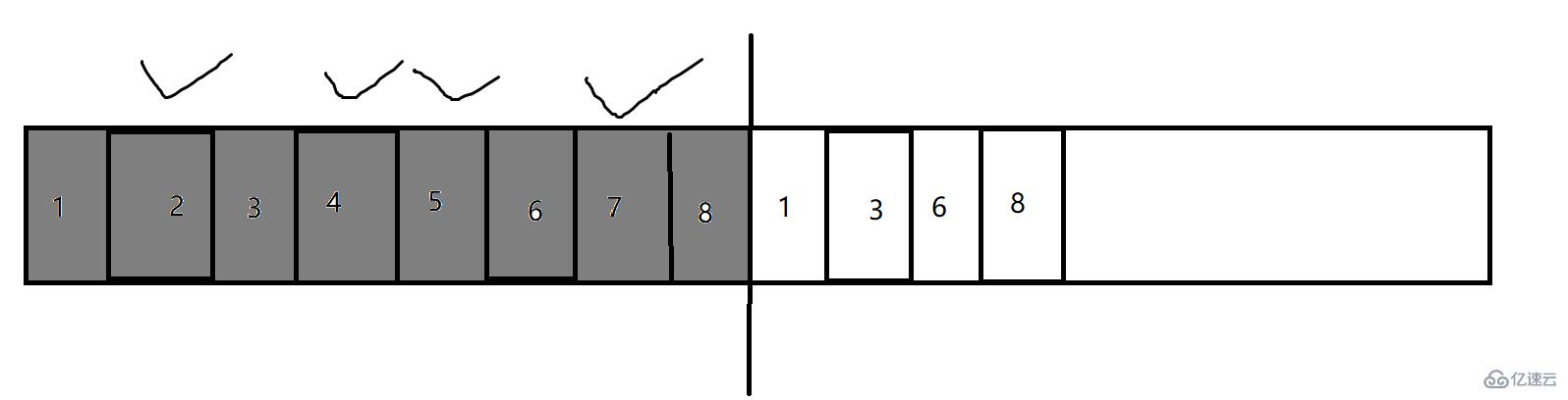 Java JVM知识点有哪些?