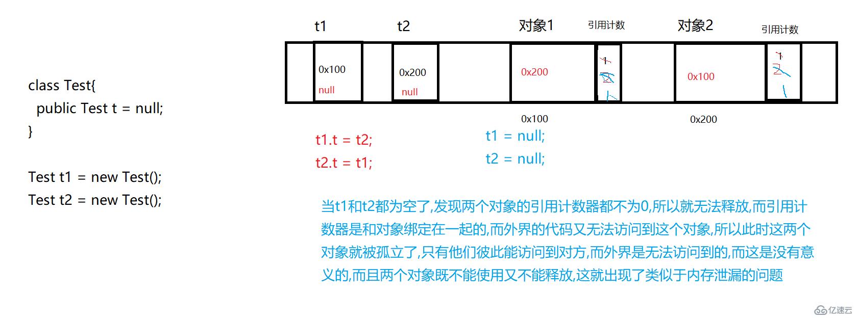 Java JVM知识点有哪些?