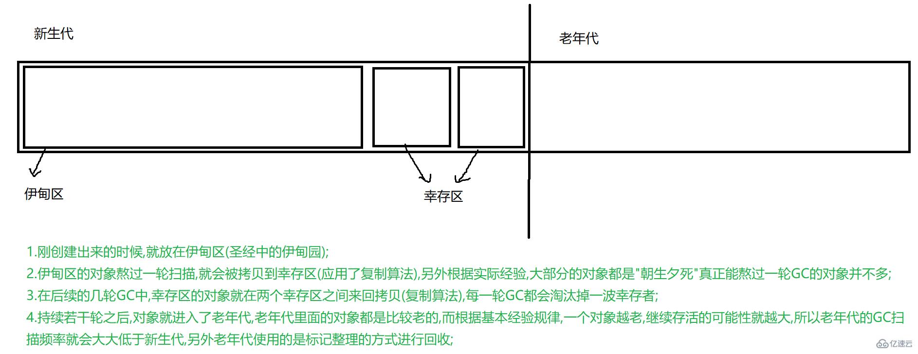 Java JVM知识点有哪些?