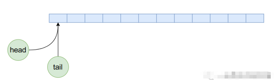Java ArrayQueue源码解析