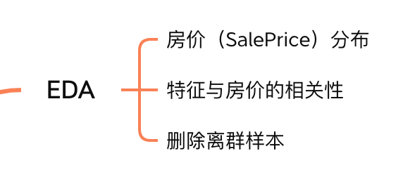 用Python编写一个房价预测工具的详细指南