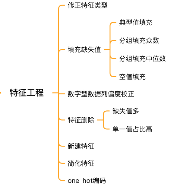 用Python编写一个房价预测工具的详细指南