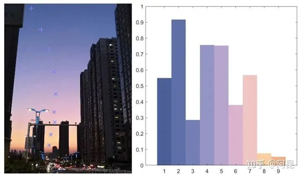 用Python绘制华丽的专业插图，这么简单！