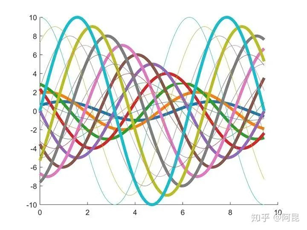 用Python绘制华丽的专业插图，这么简单！