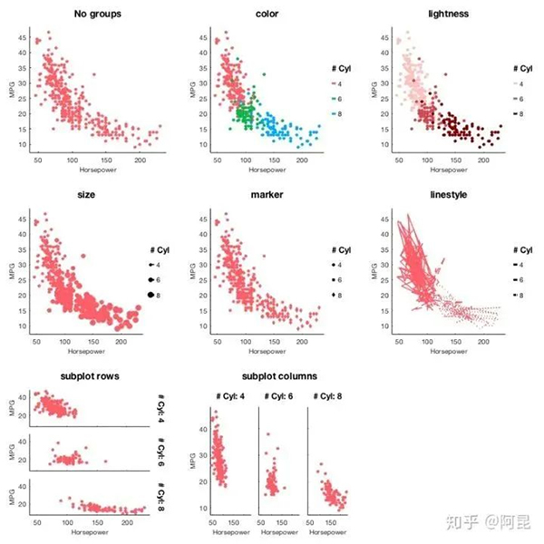 用Python绘制华丽的专业插图，这么简单！