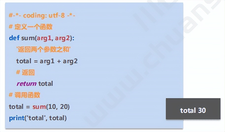 Python函数编程的基础知识简介
