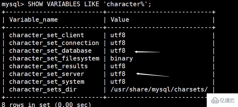 如何解决Linux中MySQL出现的错误1366问题？