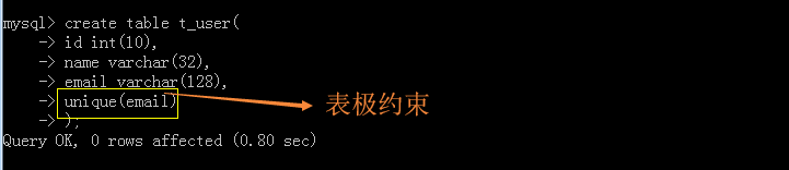 MySQL 创建表时需要注意哪些条件？
