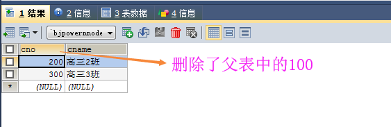 MySQL 创建表时需要注意哪些条件？