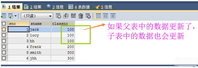 MySQL 创建表时需要注意哪些条件？