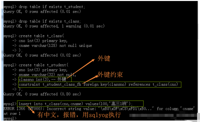 MySQL 创建表时需要注意哪些条件？