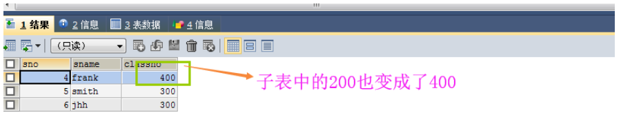 MySQL 创建表时需要注意哪些条件？