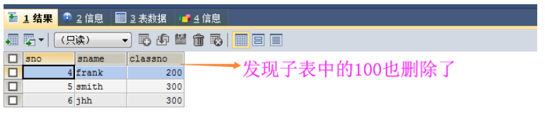 MySQL 创建表时需要注意哪些条件？