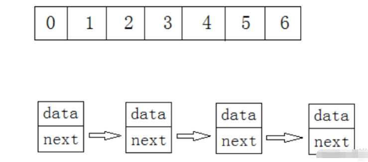 Java数据结构之顺序表的实现方式