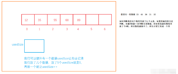 Java数据结构之顺序表的实现方式
