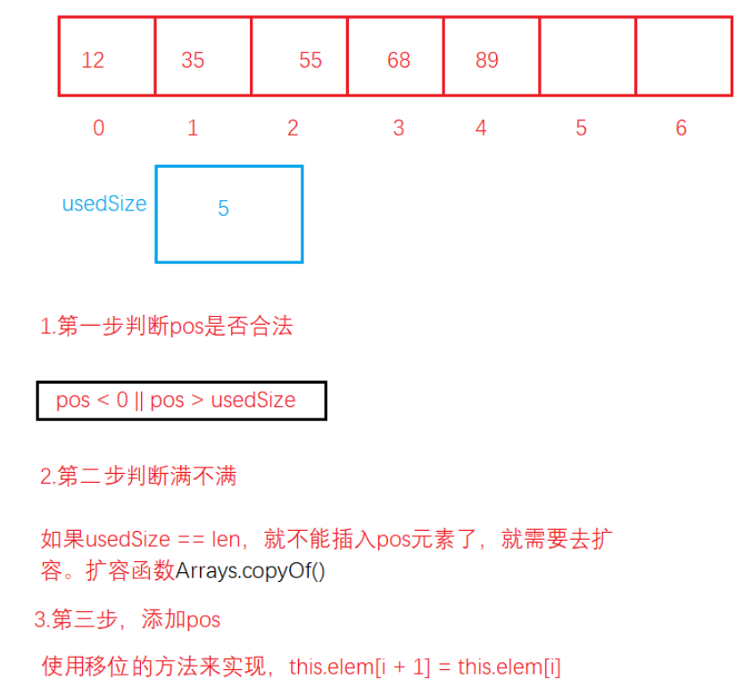 Java数据结构之顺序表的实现方式