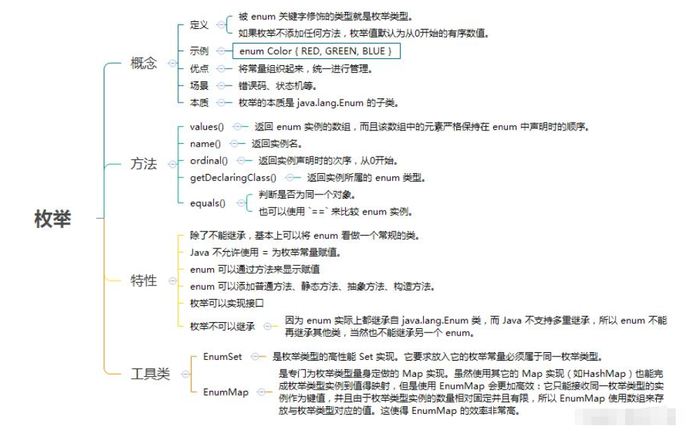 Java枚举使用指南