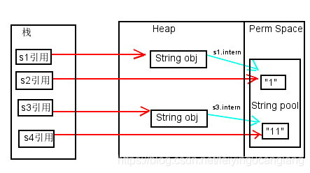 如何使用Java String的intern()方法？