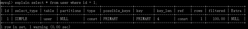 MySQL索引与优化的相关知识点有哪些？