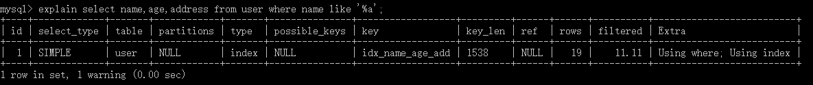MySQL索引与优化的相关知识点有哪些？