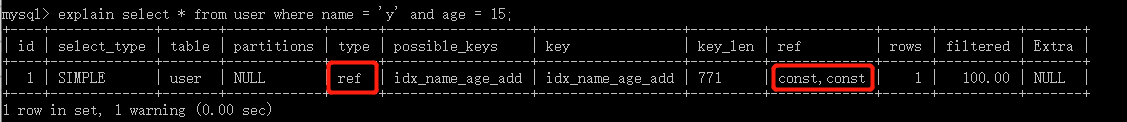 MySQL索引与优化的相关知识点有哪些？