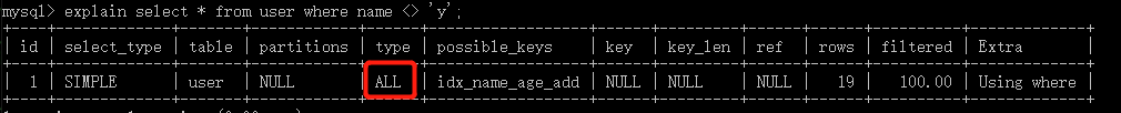 MySQL索引与优化的相关知识点有哪些？
