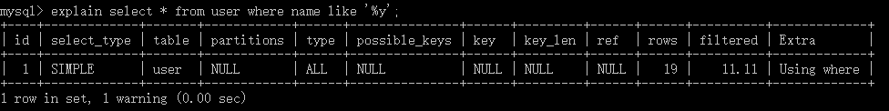 MySQL索引与优化的相关知识点有哪些？