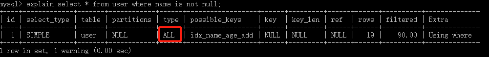 MySQL索引与优化的相关知识点有哪些？