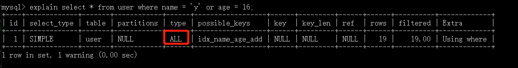 MySQL索引与优化的相关知识点有哪些？