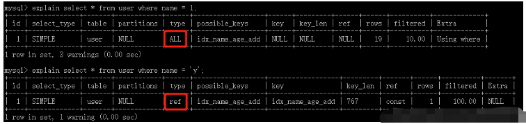 MySQL索引与优化的相关知识点有哪些？