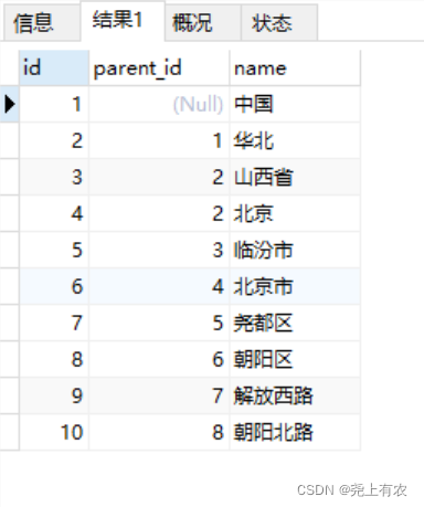 MySQL中如何使用递归查询子节点并利用父ID建立树形结构