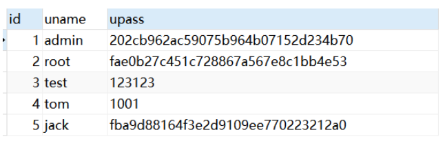 MySQL中如何使用MD5函数进行数据加密？
