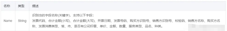如何使用一行Python代码识别增值税发票?