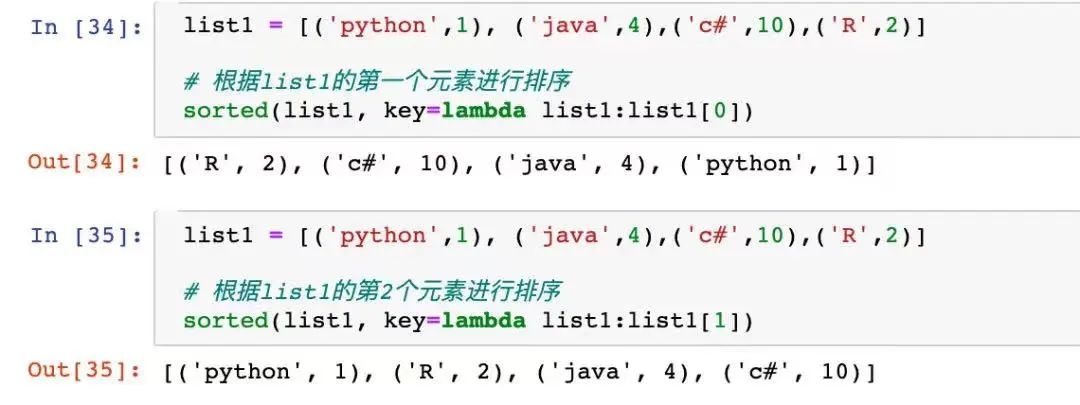 Python内置函数sorted()的高级应用实例盘点