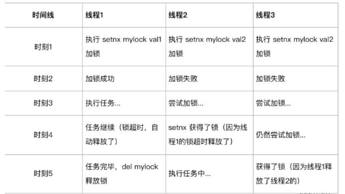 如何在Spring Boot中使用Redis实现分布式锁