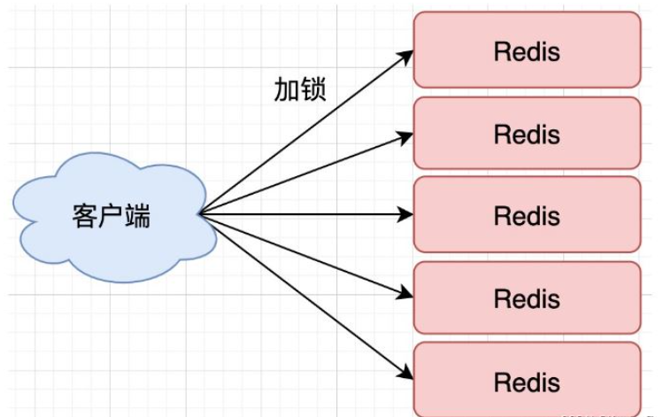 如何在Spring Boot中使用Redis实现分布式锁