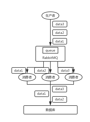 如何在MySQL中保证消息顺序性？