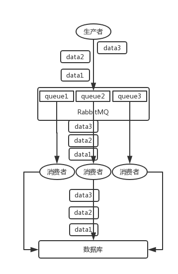 如何在MySQL中保证消息顺序性？