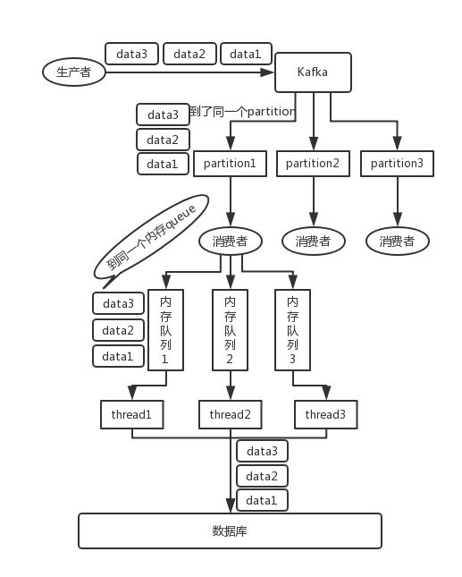 如何在MySQL中保证消息顺序性？