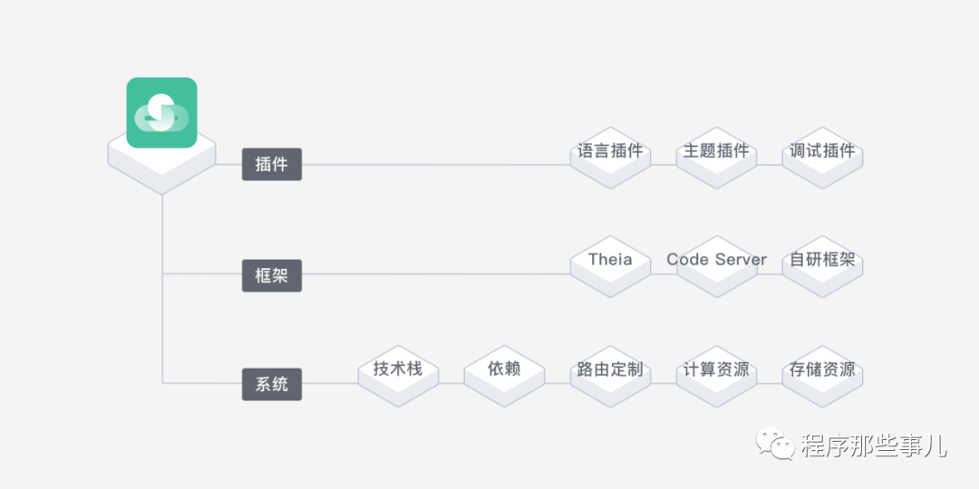 云端编辑器：助力高效代码开发的利器