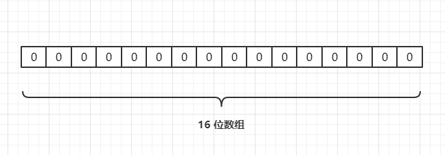 Java中实现布隆过滤器的方法