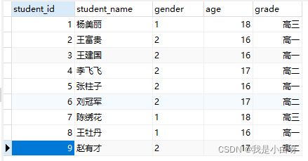 MySQL和PHP中常用的数据查询语句有哪些？