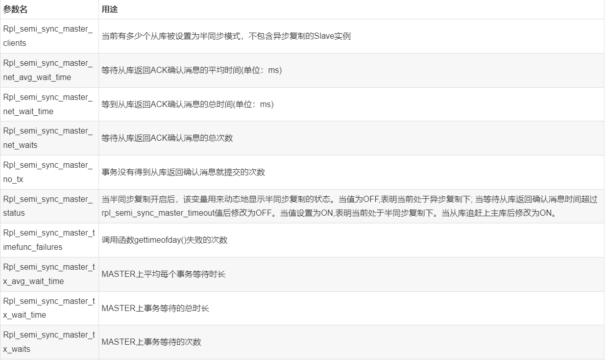 如何在MySQL中实现半同步复制(semi-sync replication)?