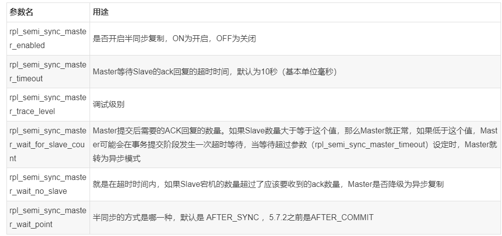 如何在MySQL中实现半同步复制(semi-sync replication)?
