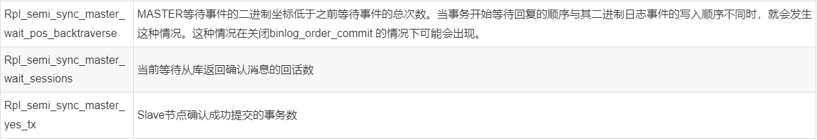 如何在MySQL中实现半同步复制(semi-sync replication)?